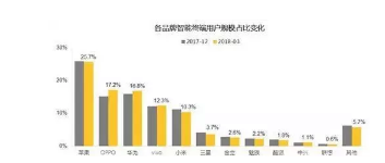 1 312 不论营销做得多好，为什么有些品牌就是做不大？