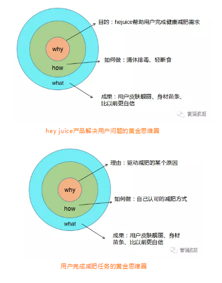 1 4149 减肥红海市场，这网红品牌上线当天就卖10万单！