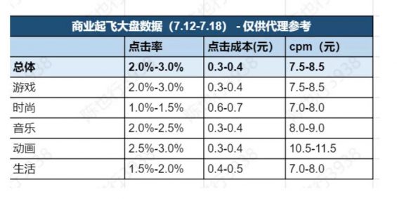 87 【万字长文 】品牌必看B站营销50条干货