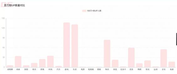 68 【万字长文 】品牌必看B站营销50条干货