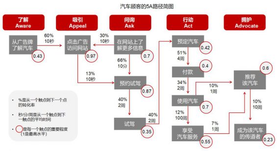 641 不是你的品牌变老了，只是你不会玩了!