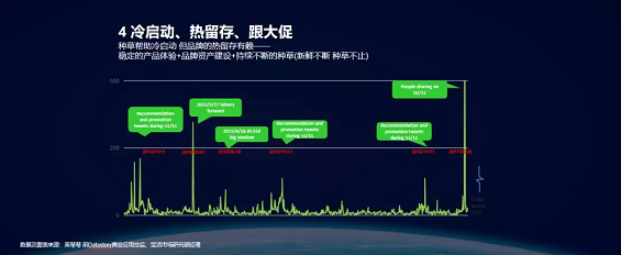 1 166 种草营销——消费品品牌的增长之道