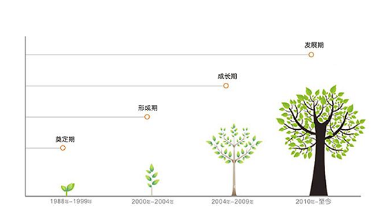 118 品牌的成长的4个阶梯：为什么腾讯、阿里不算是品牌？