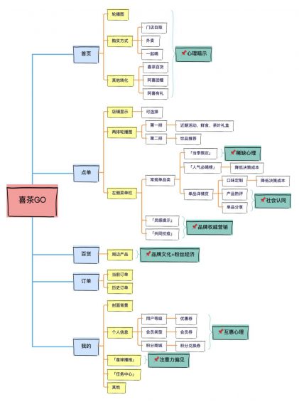 221 只花91块，我发现了喜茶千万私域营收的秘密