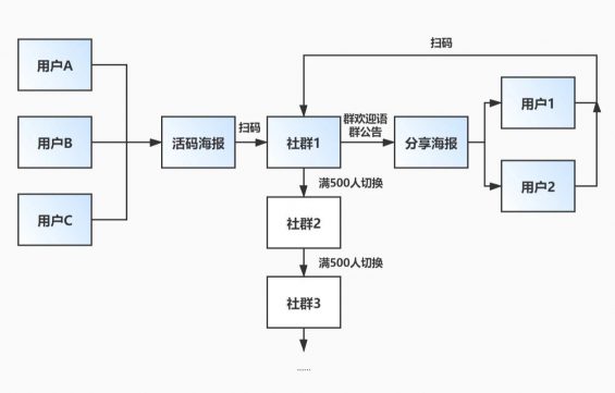 341 如何利用垂直内容布局知乎，持续精准引流到私域？