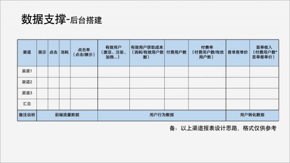  2023，不只私域，还要增长！