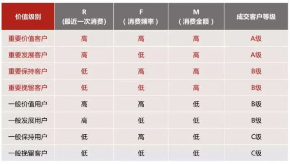 621 私域运营必须掌握的15个模型