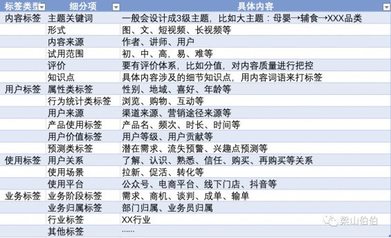 111 私域最强技术拆解：从0到1搭建内容运营体系