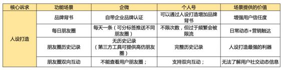 418 企业微信私域流量到底香不香？一文帮你避坑！