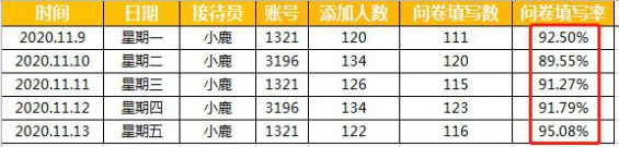 1022 私域复购率超60%，我们的2个关键点实操