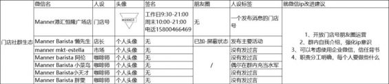 381 5年做到100亿估值：深度拆解Manner咖啡私域运营的小心思