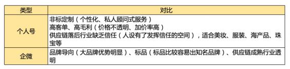 435 企业微信私域流量到底香不香？一文帮你避坑！