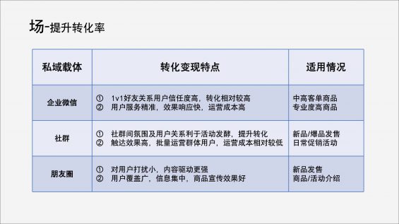  2023，不只私域，还要增长！