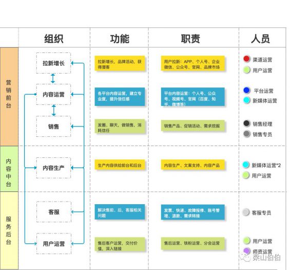 121 私域最强技术拆解：从0到1搭建内容运营体系