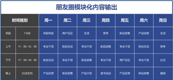 291 私域“留量”时代：如何通过朋友圈运营实现个人IP打造