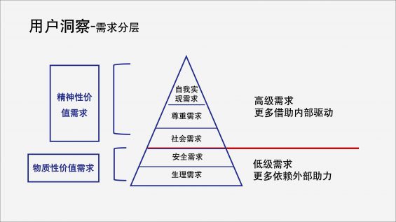  2023，不只私域，还要增长！