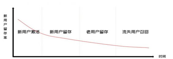 732 私域运营必须掌握的15个模型