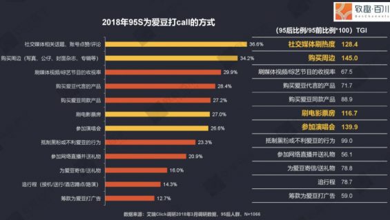 a811 肖战饭圈沉浮：“私域流量”究竟有多厉害？