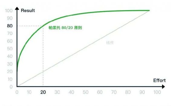 651 私域运营必须掌握的15个模型