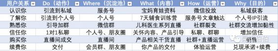 10 私域最强技术拆解：从0到1搭建内容运营体系