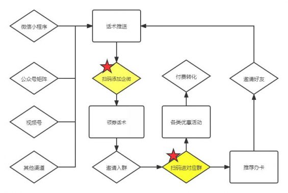 233 坐拥5300万+用户，金融巨头私域玩法深度解析