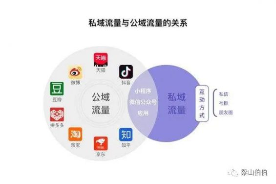  私域最强技术拆解：从0到1搭建内容运营体系