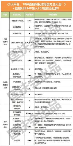 110 做直播，怎么往微信“搞人”，做私域生意？