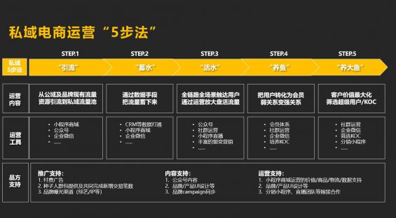 20 备战双十一，企业微信私域获客转化指南