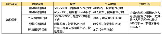 454 企业微信私域流量到底香不香？一文帮你避坑！