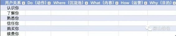  私域最强技术拆解：从0到1搭建内容运营体系