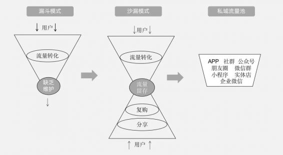 83 资深私域运营必知的100个专业名词！