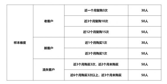 a471 历时3个月，我从两家淘系女装店探索出了私域的真相！