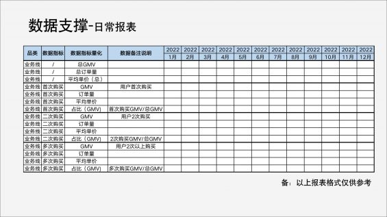  2023，不只私域，还要增长！