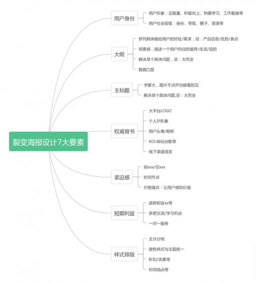 518 私域流量漫谈