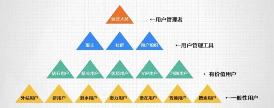 661 私域运营必须掌握的15个模型