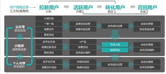 115 运营人私域能力自检清单，你做到了几条？