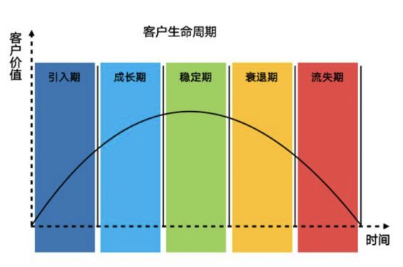 671 私域运营必须掌握的15个模型