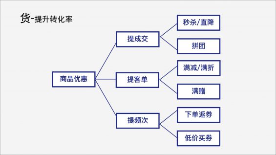  2023，不只私域，还要增长！