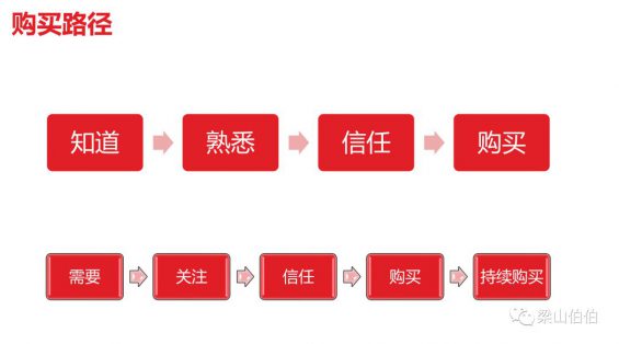 8 私域最强技术拆解：从0到1搭建内容运营体系