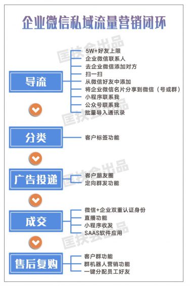 a93 2020，如何用“企业微信”玩转私域流量？