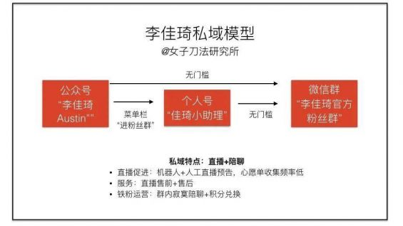 184 卧底了20个红人主播社群，我总结了薇娅、李佳琦、散打哥的私域模式