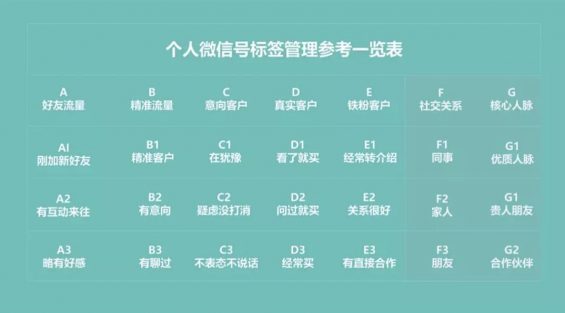 a556 在线教育私域转化指南：个人号运营的5大技巧，引爆流量池