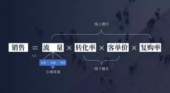 134 开始做私域吧：“加个微信，送你个化妆棉”