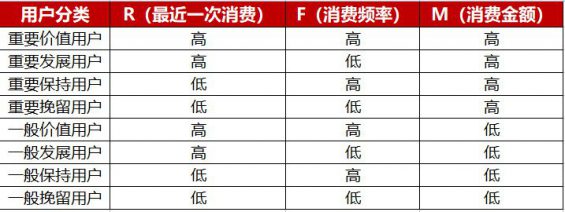 772 5000字方法论：4个细节，决定私域能不能赚钱