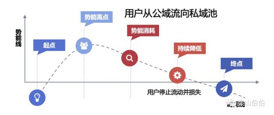 710 私域最强技术拆解：从0到1搭建内容运营体系