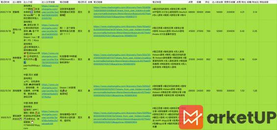 14 第一次注册小红书先跑再调，100天涨粉14万的经验分享