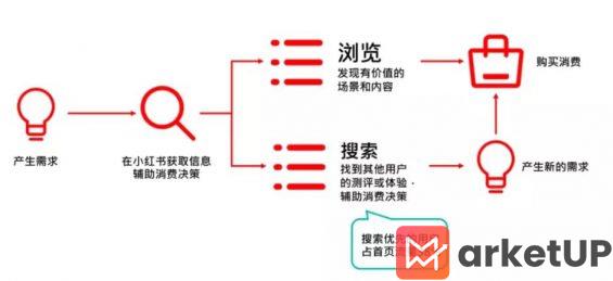 751 如何利用小红书搜索位引流精准粉丝？