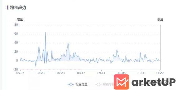 492 小红书博主起号指南