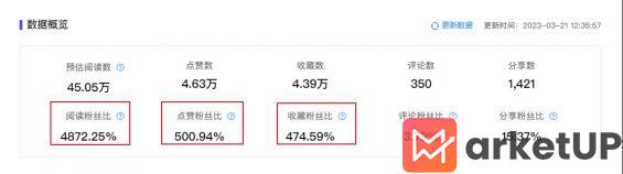 16 第一次注册小红书先跑再调，100天涨粉14万的经验分享