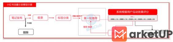 12 小红书五大限流问题解决方案